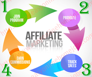 how-affiliate-program-work