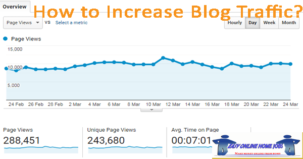 How to Increase Blog Traffic